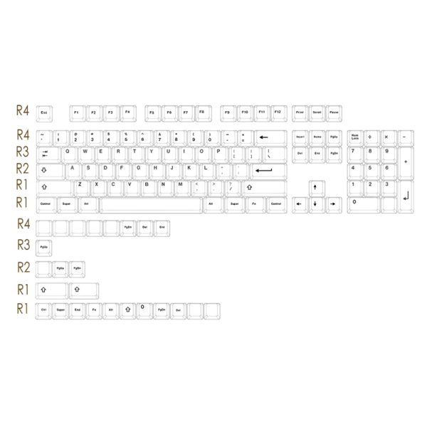 Custom Keycaps Service
